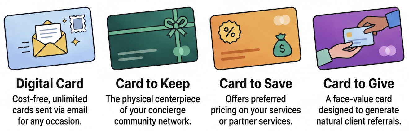 SmallGyfts Card Types